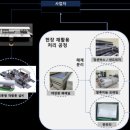 태양환경 프레시안