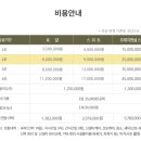 맘스밀리 산후조리원 상암점 이미지