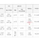 구로-고척-구로-445 이미지