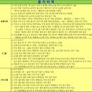 제8회 거창오픈 전국단식테니스대회 요강 (6,3(수), 남자4그룹 72Draw, 여자신인그룹 24Draw) 이미지