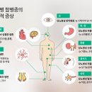 당뇨병 ! 반드시 막아야 하는 이유 ? 이미지