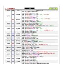 서울특별시교육청교육연구정보원 이미지
