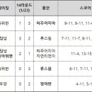 중국슈퍼 Daum카페