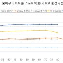 피트아우토