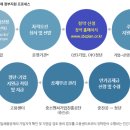 주식회사 선일 | 청년내일채움공제 2년형 신청하는법 / 후기