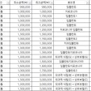 서울청치과의원 이미지