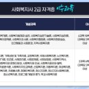 [학점은행제] 지역사회복지론 이미지