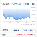 이제 오늘이 있을 것이다 이미지