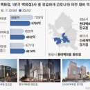 &#39;7년만의 출점&#39; 절실한 롯데百, 동탄점 겹악재에 울상 이미지