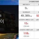 승지부동산공인중개사사무소 이미지