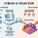 서비스형 기능자산(FaaS, Functioning as a Service) 이미지