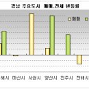 느깍이 봄 이사 수요로 전세0.14% 상승 이미지