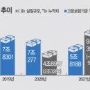 상정실업