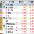 7월 16일 특징주 (화장품 / 제약 / 폴더블폰 / 희토류 / LNG / 방산 / 소캠)