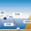 수상에너지태양광발전소 이미지