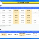 디랩코딩