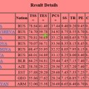 그랑프라 이미지