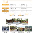 국립대야산자연휴양림 이미지