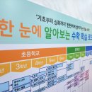 알오수학학원