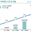 "헉, 수천억?"…'상속세 공포'에 떠는 기업들 이미지