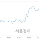 (주)뉴트리코 서울경제