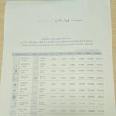 [W. 청첩장] 샘플 후기 2탄 - 보자기 카드(20종)