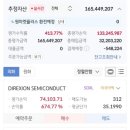 삼성공조(주) | ​"그때 안 팔았더라면 회사 관뒀을 텐데…" SOXL 폭등 속 8억 아파트 매수한 투자자의 솔직한 속마음