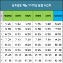 이매역.농업기술센터.진흥아파트.동신아파트 이미지