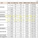 미래하이츠공인중개사사무소 이미지