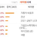 오성식품 이미지