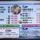 나루목횟집 티스토리