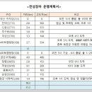 천성가스 이미지