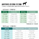 주식회사 메디컬 오 | 올리의 오늘 저녁메뉴! (강아지동결건조사료 오픈팜, 스몰배치, 카이마타, 노르딕네추럴주니어 오메가3...