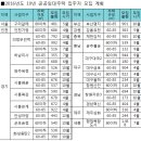 LH임대주택 이미지