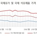 유가상회 이미지