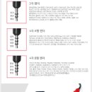탑모터스 대화점 | 부산후방카메라 김해창원언양산통도사울주울산경주포항진해진영 마이티 냉장탑차 CVC300 출장 설치...