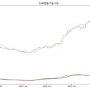 (주)피앤엘 네이버블로그