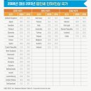 호루스의님의 답변과 세계법인세 비교 이미지