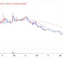 1inch 장대양봉+re+돌파양봉 (+6.35%) 이미지