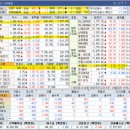 11월 4일 (금) 상한가 및 거래량 천만주 이상 종목