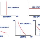 공인중개사(부동산학개론) 이미지