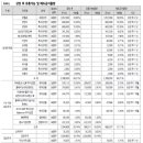 삼영유통 티스토리