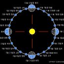 ♤ 월요산책 : 처서(處暑) 이미지