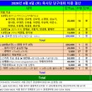 덕흥상회 - 홍천군 설악로 1338 | 덕흥상회