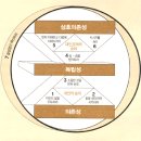 세상살이 이미지