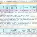 느리울13단지 이미지