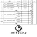 은덕행정사 네이버블로그