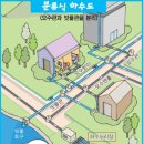 한국정화조