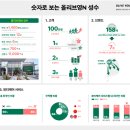씨제이올리브영삼성