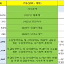 (주)밸류프로 이미지